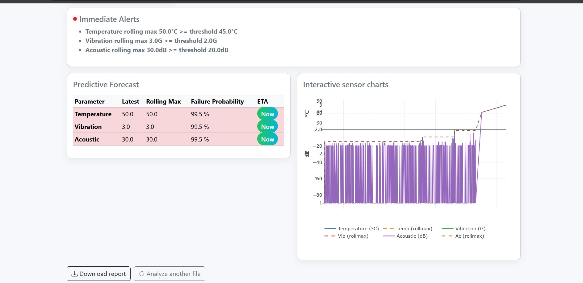 AI Predictive Maintenance